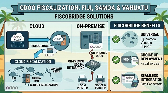 Odoo Fiscalization in Fiji, Samoa and Vanuatu: Cloud and On-Premise Options with FiscoBridge