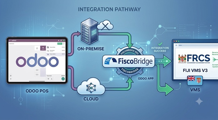 How to connect Odoo POS to Fiji VMS V3: two options for on-premise and cloud Odoo